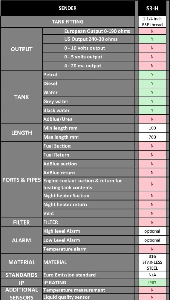 S3H-5 Pis Su Tankı Seviye Sensörü 510mm 240-30 ohm - 2